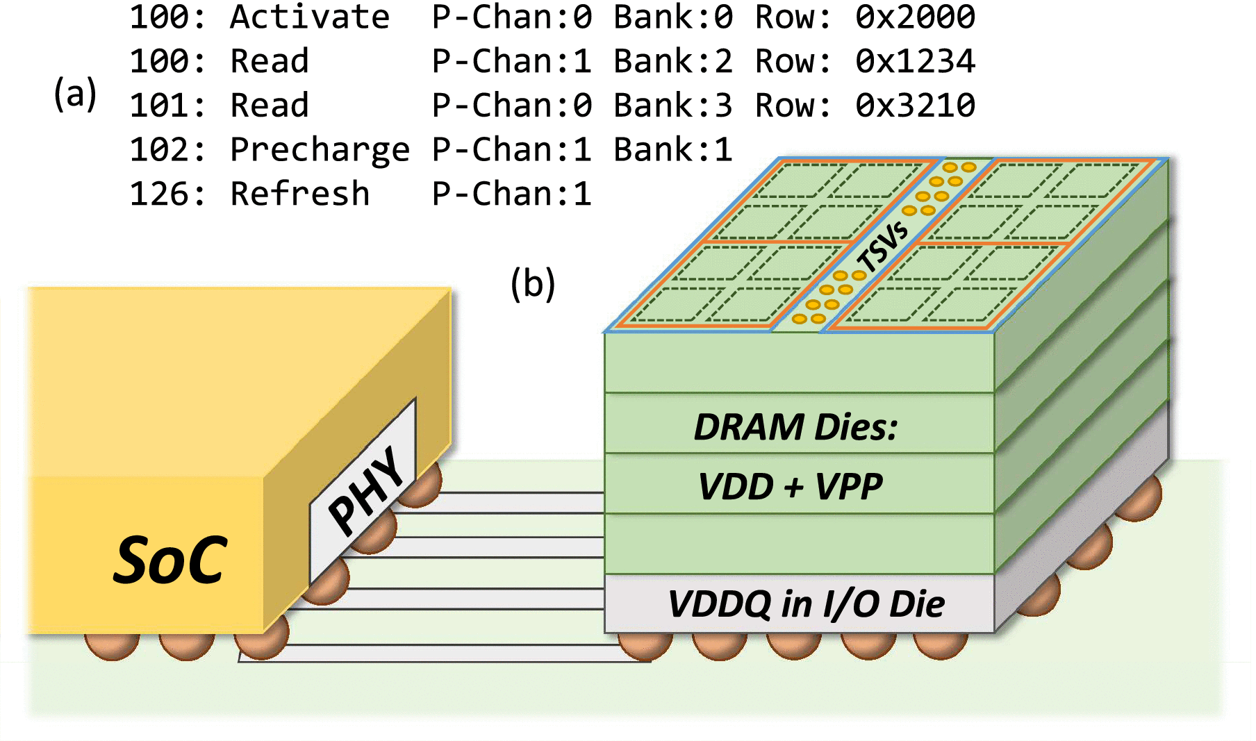 Power Profiling of Modern Die-Stacked Memory