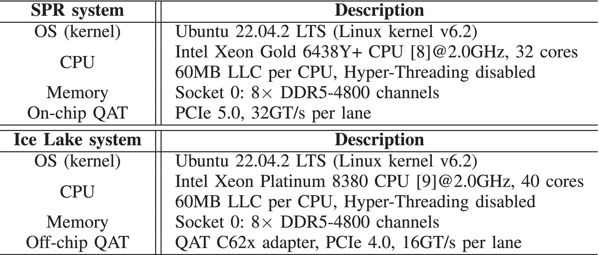 Hardware-Accelerated Kernel-Space Memory Compression Using Intel QAT