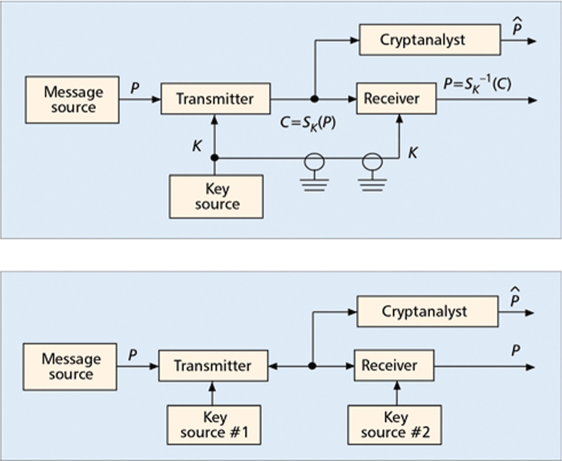 Social Life of PKI: Sociotechnical Development of Korean Public-Key  Infrastructure