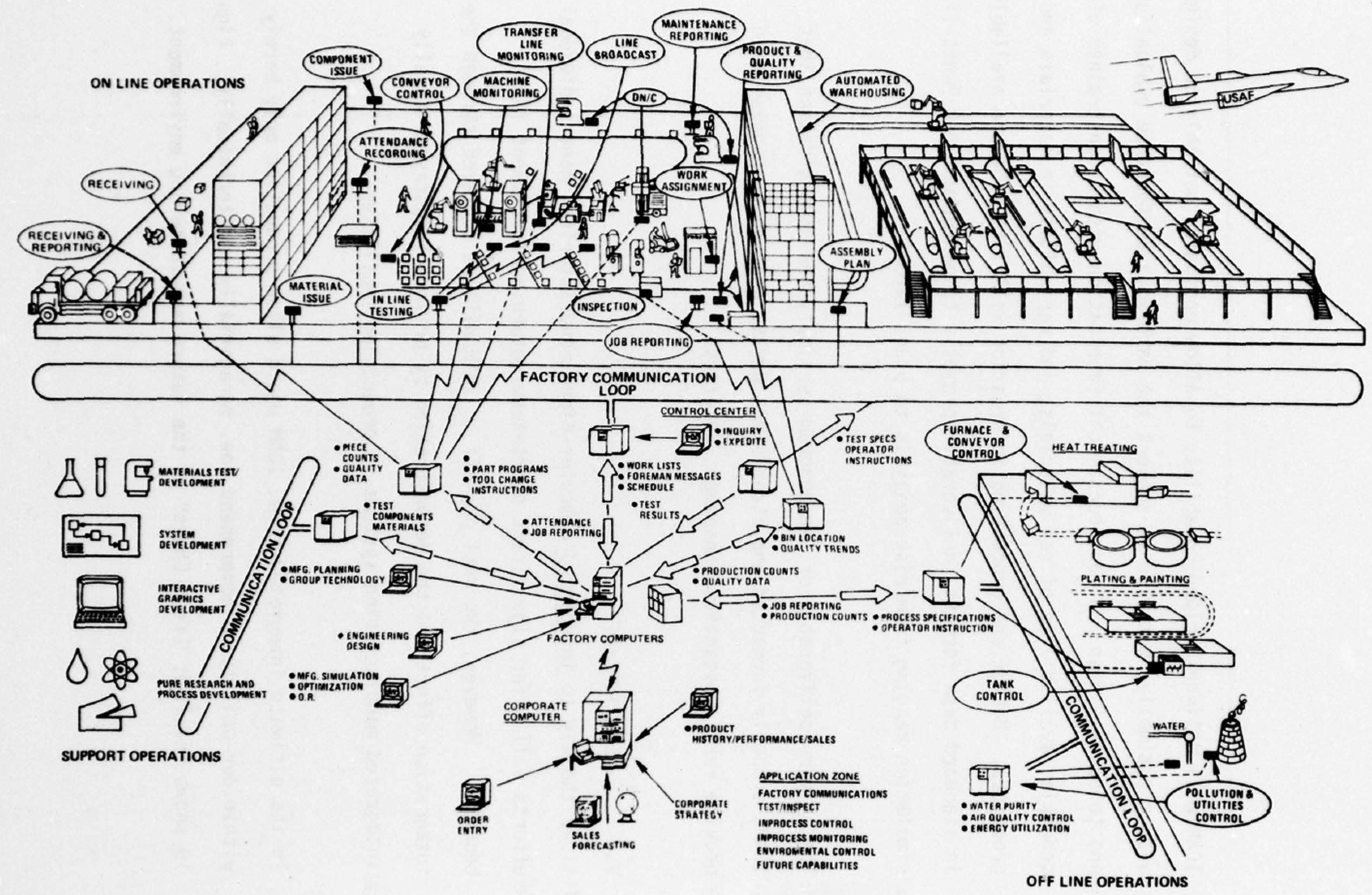 Computer-Aided Design in the United States, 1949–1984: Designing