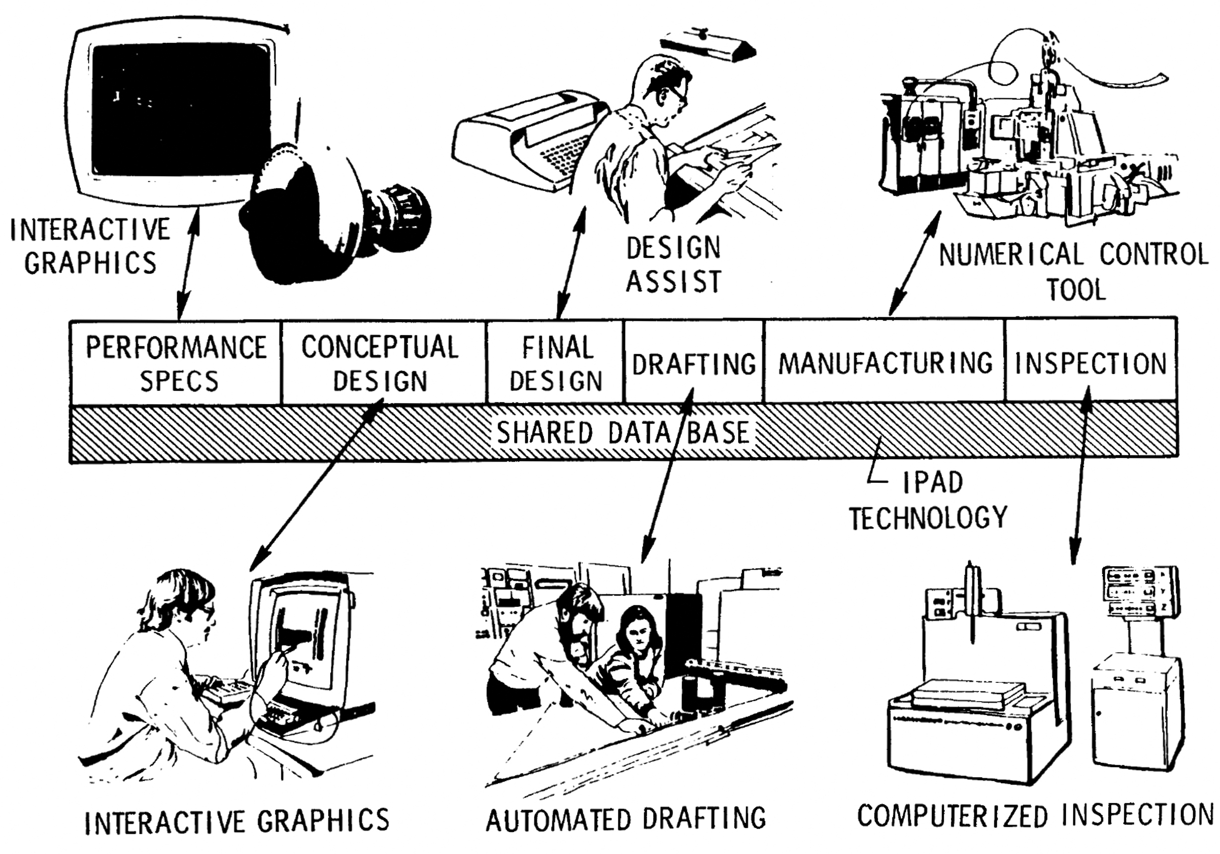 コンピュータ・IT Computer-Aided Control Systems Design コンピュータ・IT Computer-Aided Control Systems Design