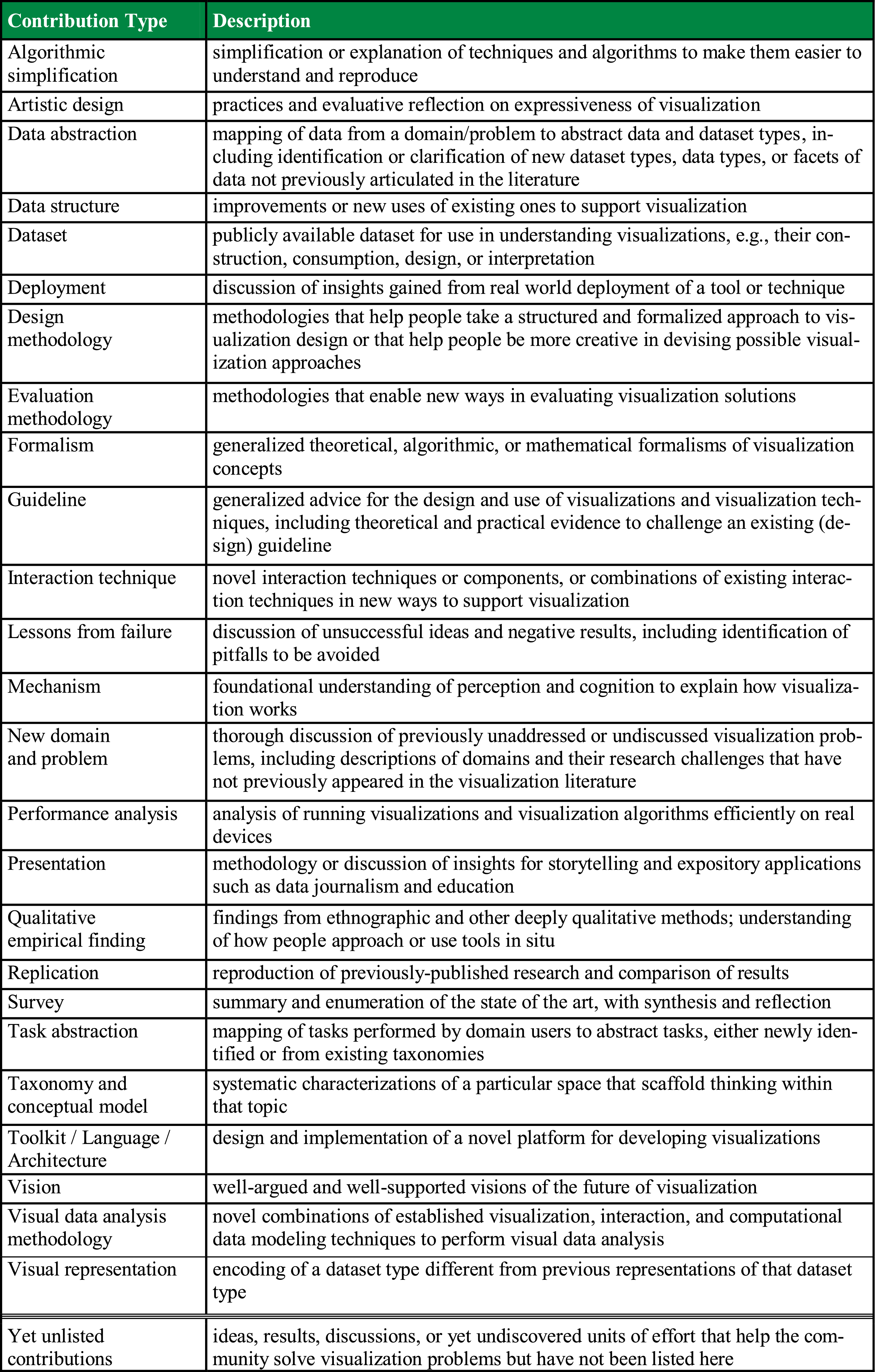 Broadening Intellectual Diversity in Visualization Research Papers