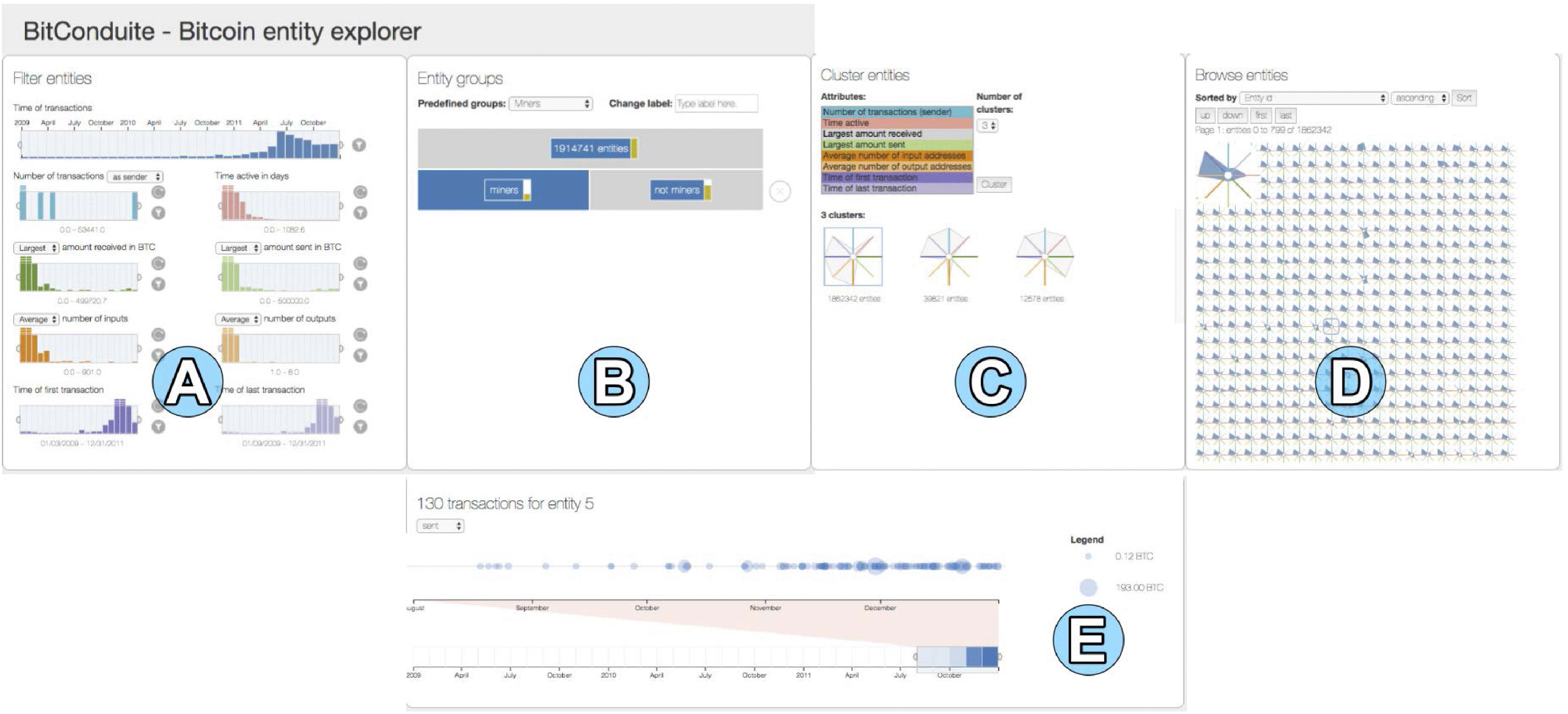 BitConduite: Exploratory Visual Analysis of Entity Activity on the Bitcoin  Network