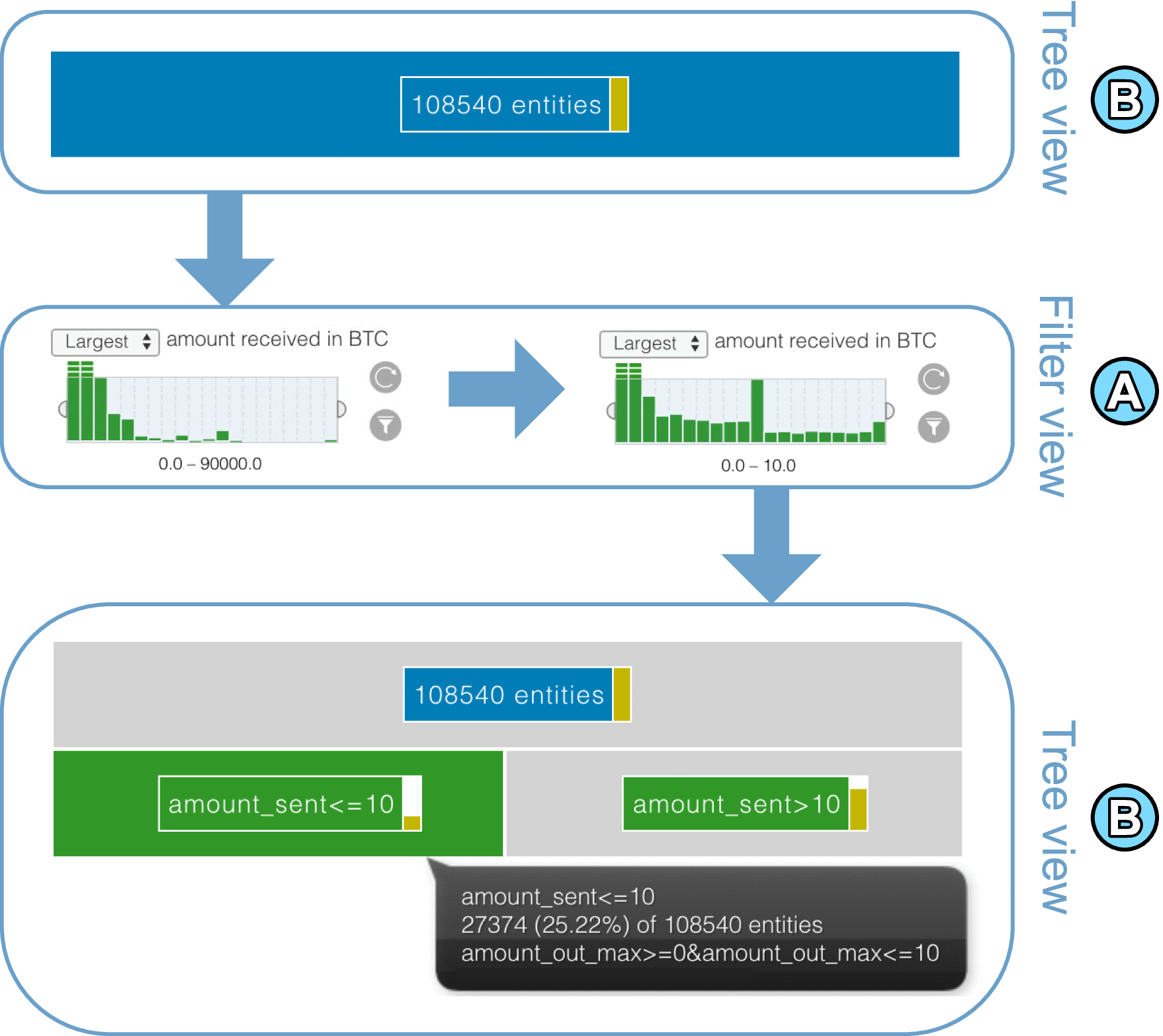 BitConduite: Exploratory Visual Analysis of Entity Activity on the Bitcoin  Network
