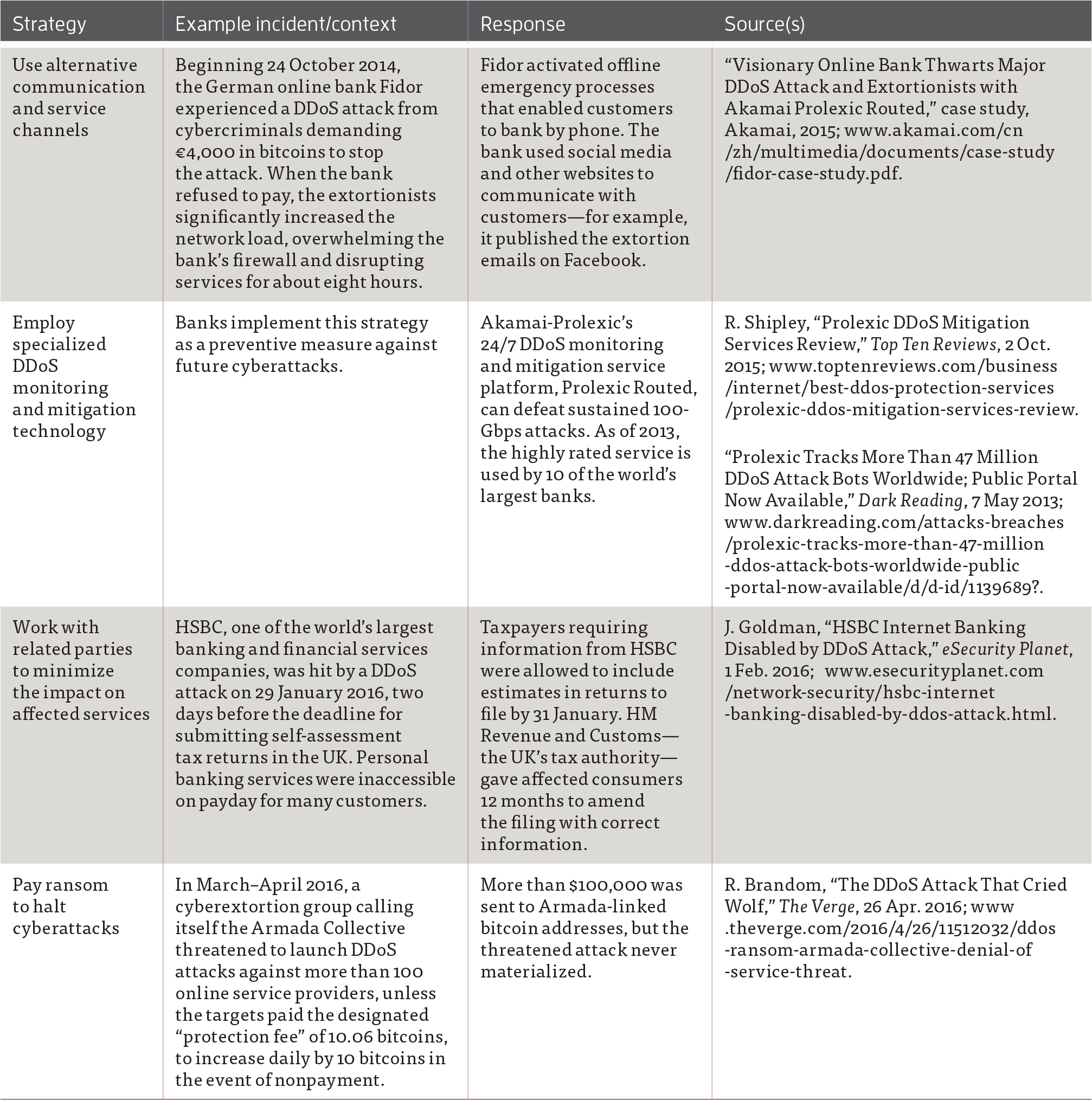 Banking on Availability