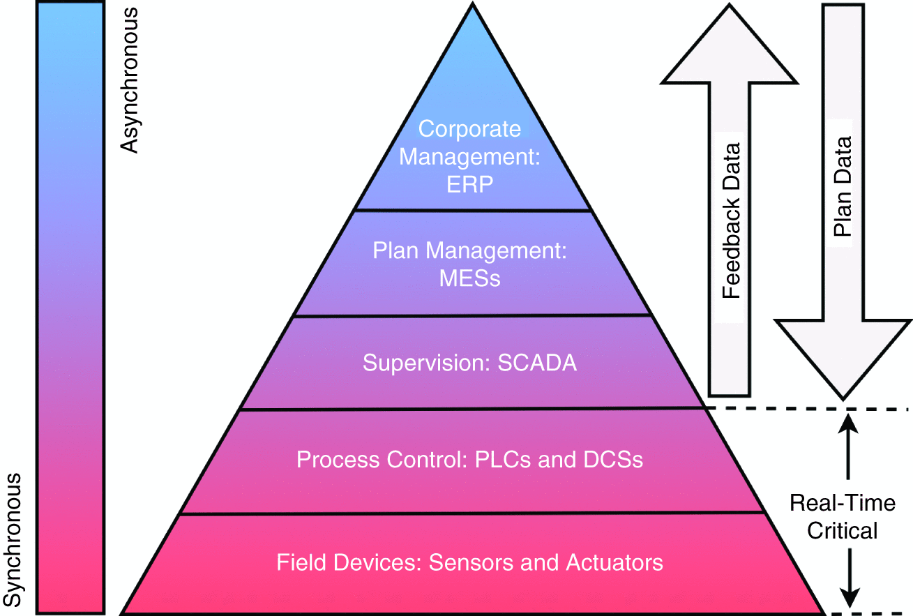 MELSEC L Series Network Diagram | Mitsubishi Electric Automation, image size:1309x883