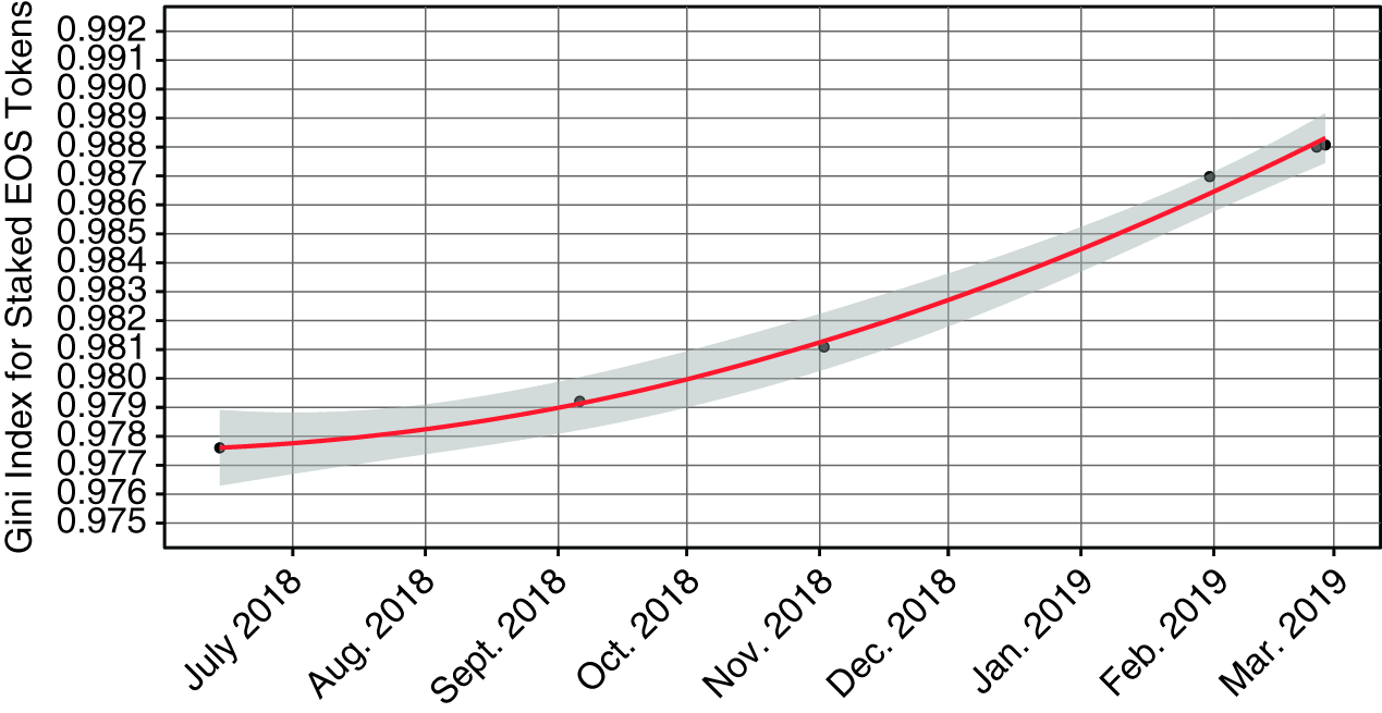 A Taxonomy for Distributed Ledger Analytics
