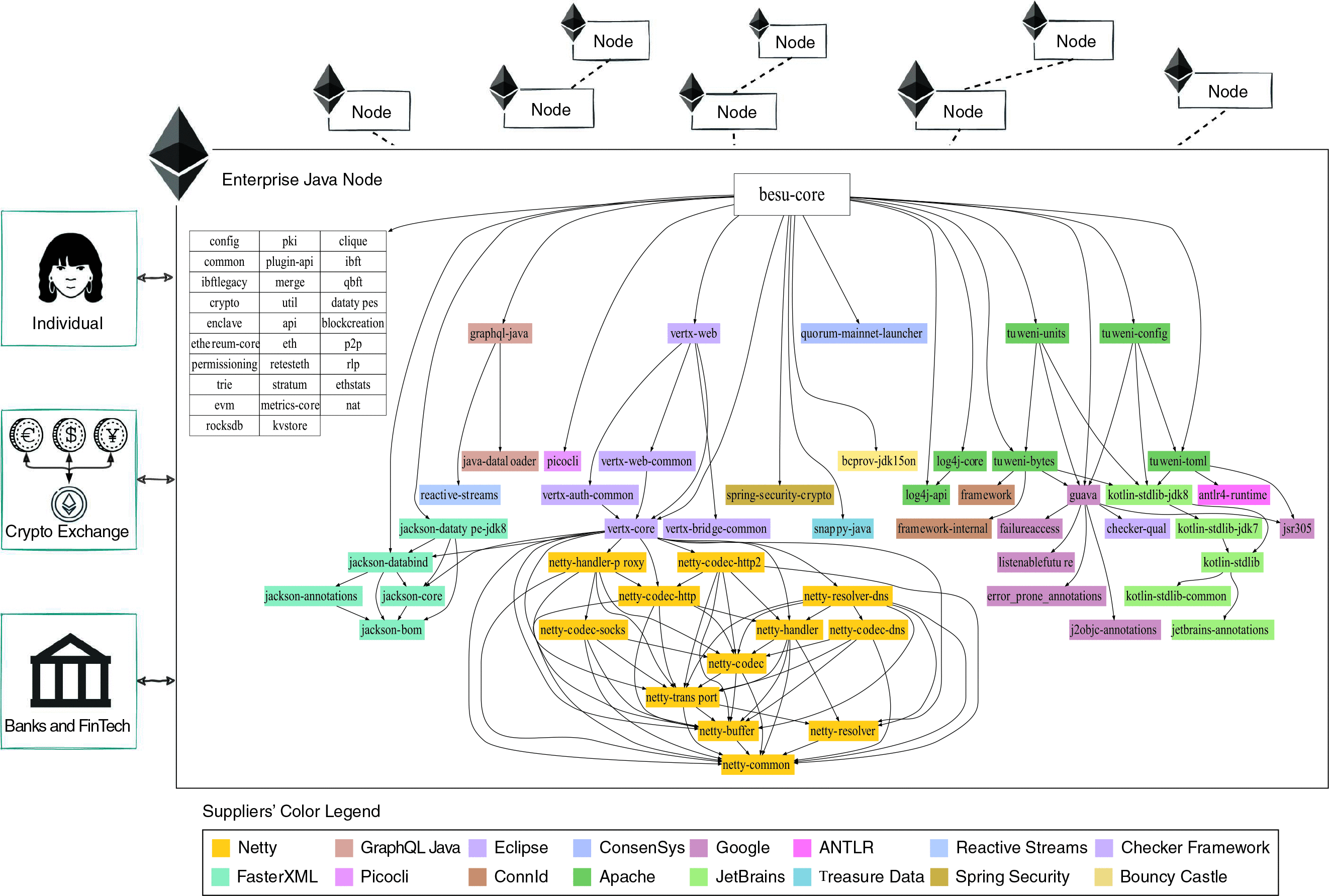 The Multibillion Dollar Software Supply Chain of Ethereum
