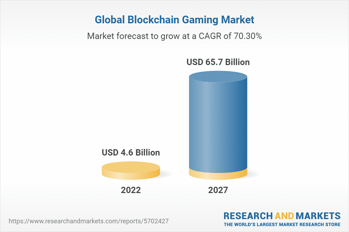 Integrating Blockchain Technology in Online Gaming Ecosystems