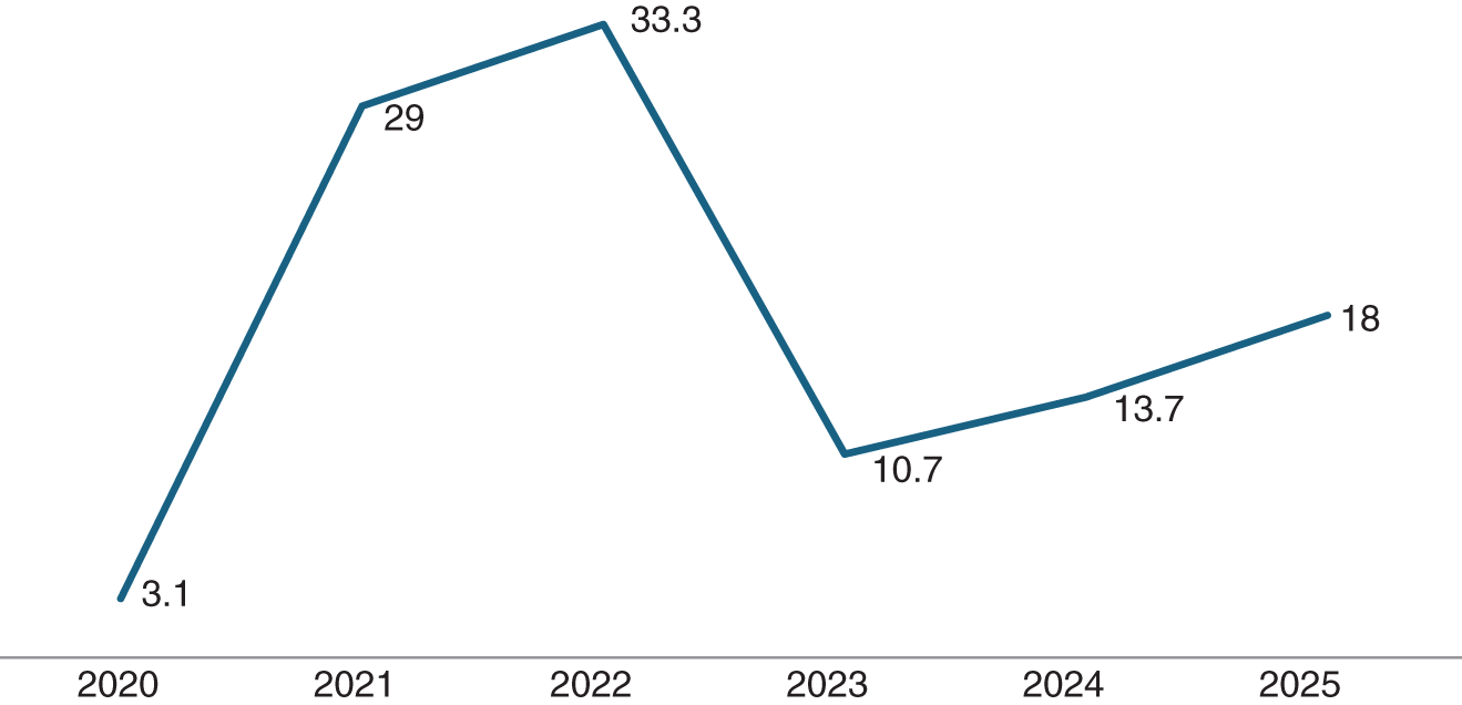 From Crisis to Comeback: The Evolution and Resurgence of Blockchain  Post-2022 Crypto Winter