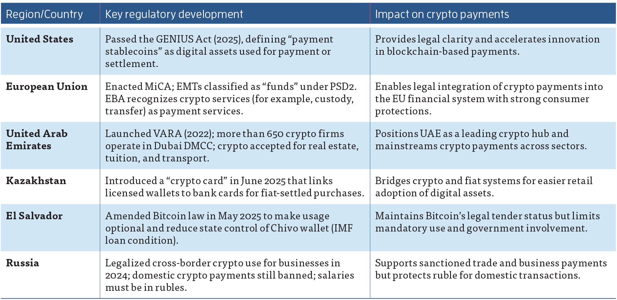 From Niche to Mainstream: The Global Acceleration of Cryptocurrency Payments