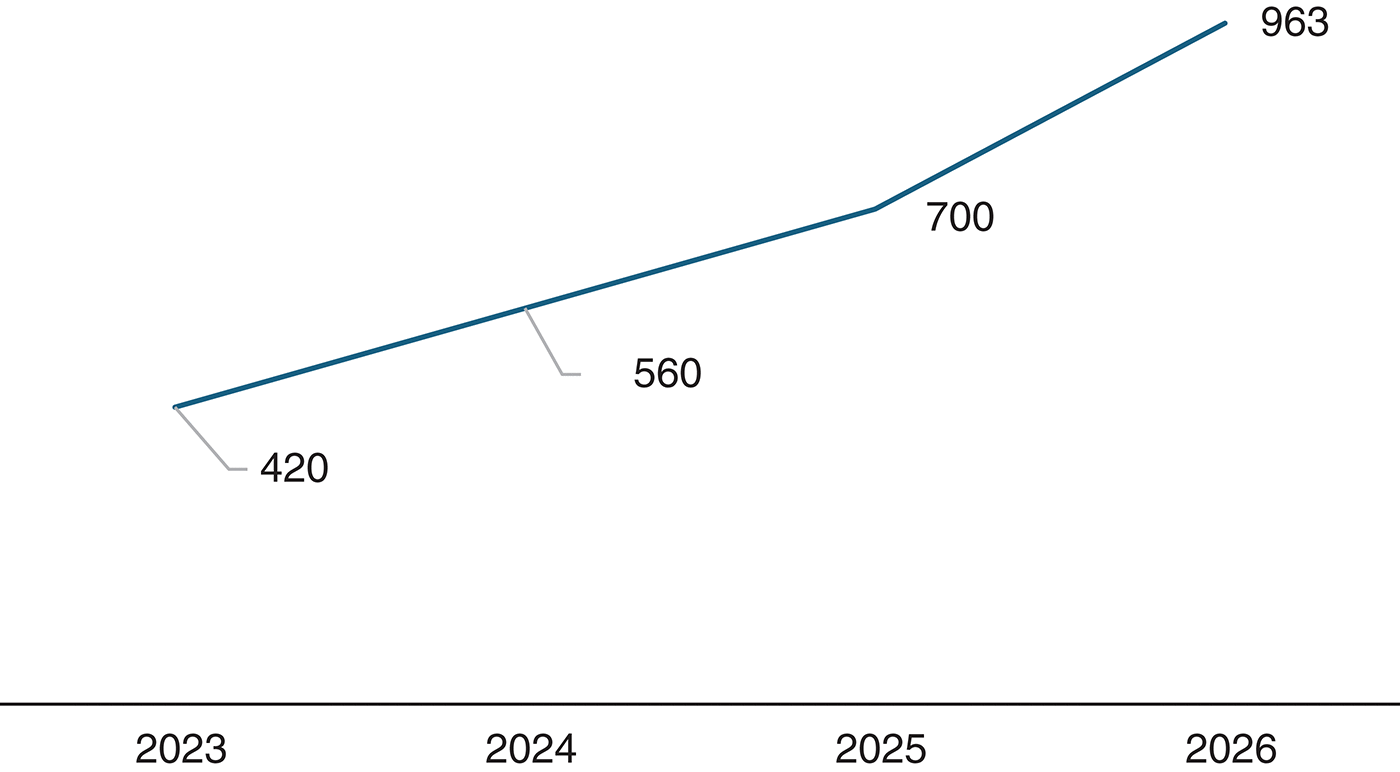 From Niche to Mainstream: The Global Acceleration of Cryptocurrency Payments