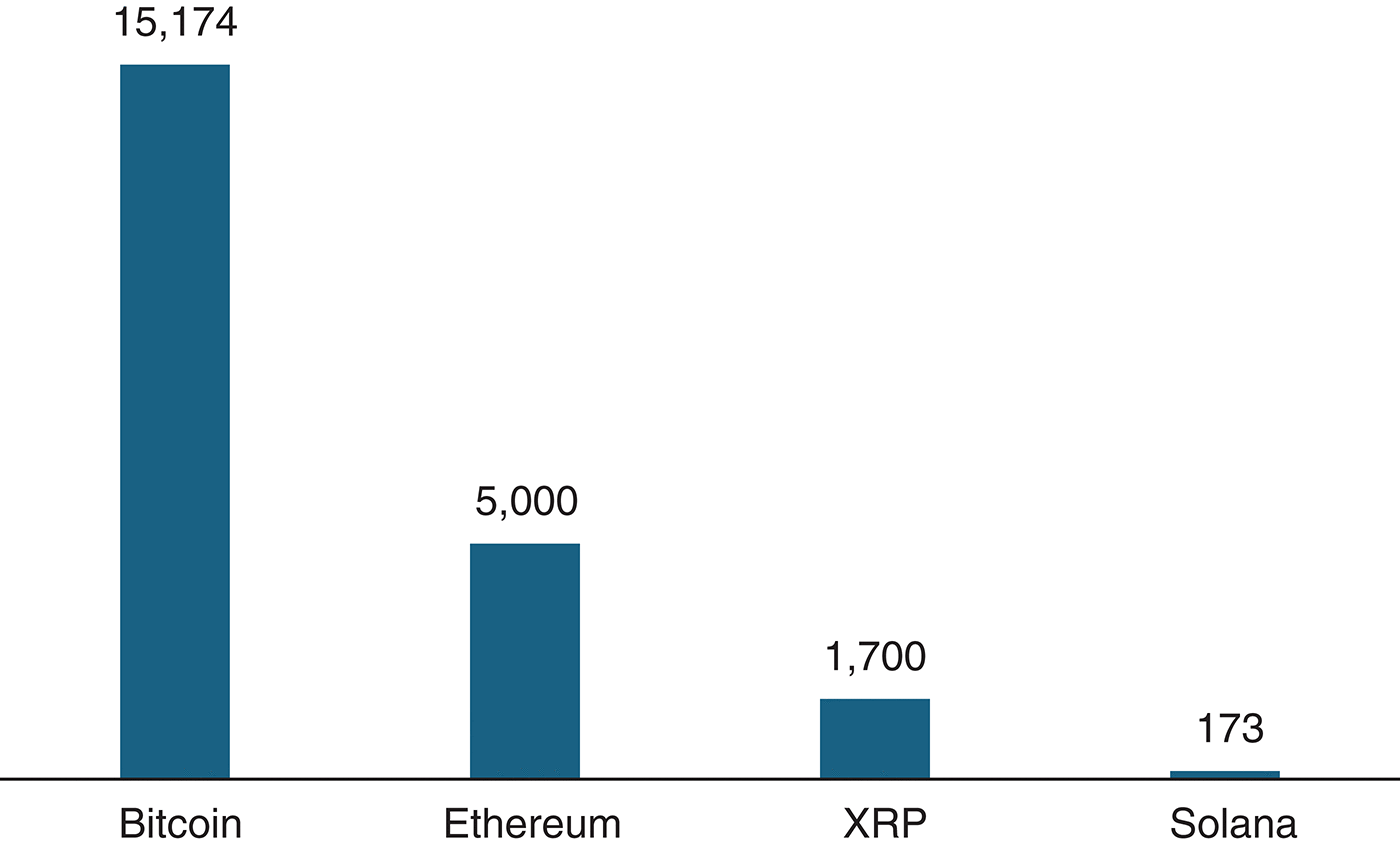 From Niche to Mainstream: The Global Acceleration of Cryptocurrency Payments