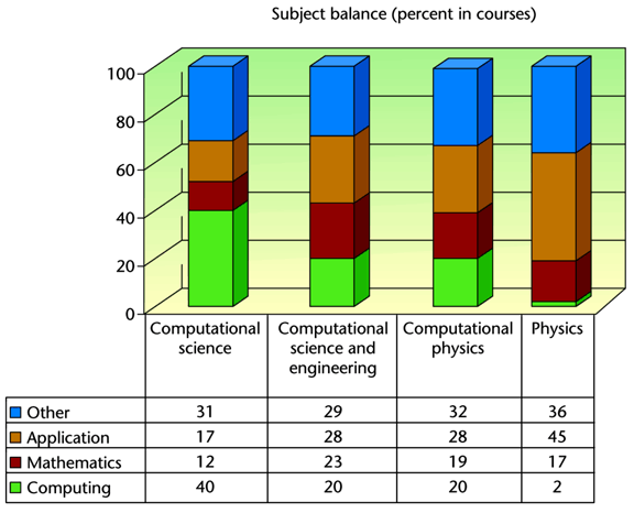 Computational Physics for Undergraduates: The CPUG Degree Program 