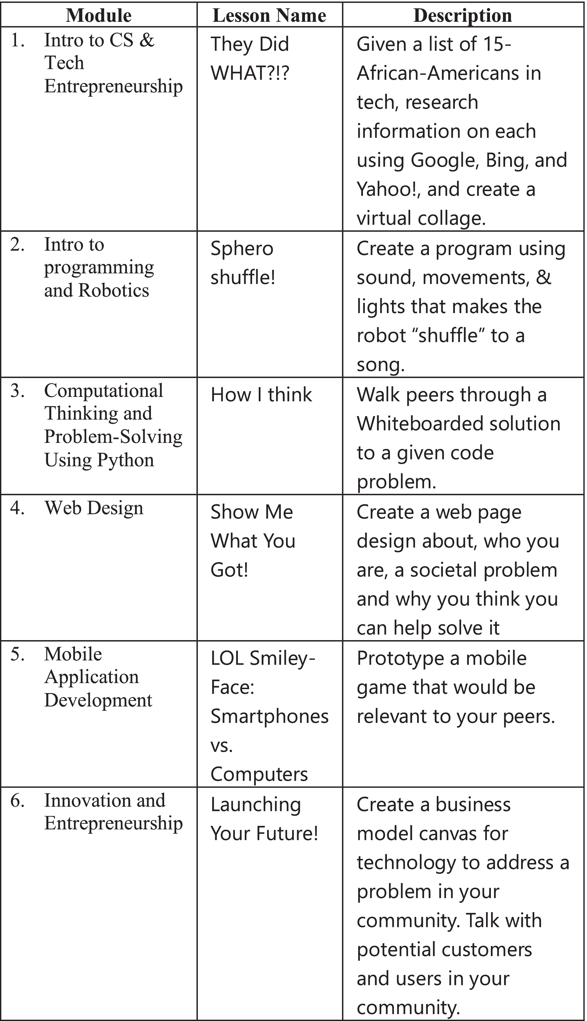 Understanding How to Engage Black HS Boys in Computer Science