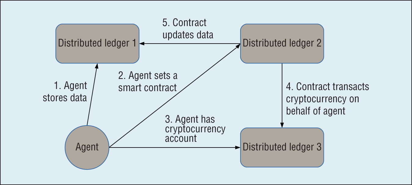 Redecentralizing the Web with Distributed Ledgers