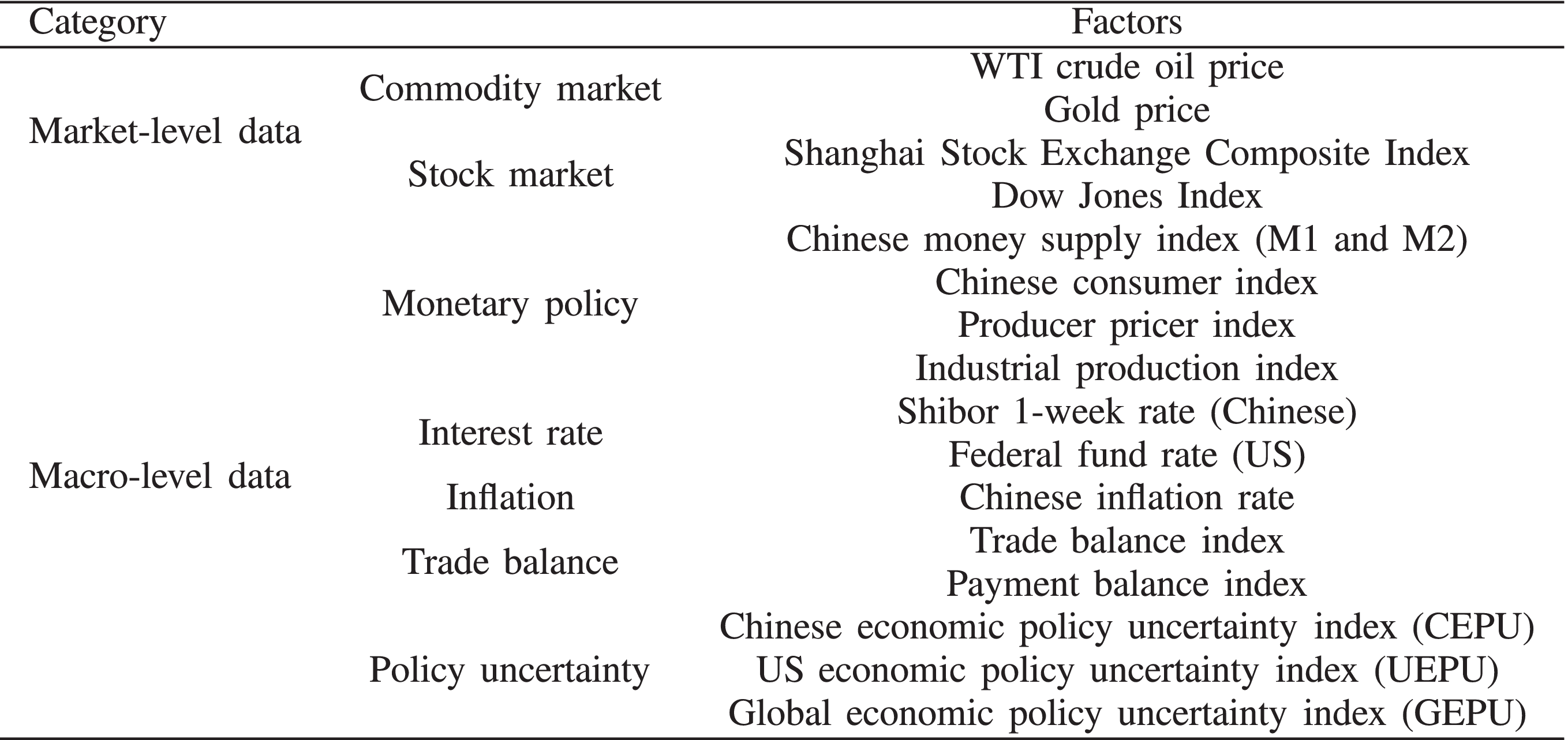 A Deep Coupled LSTM Approach for USD/CNY Exchange Rate Forecasting