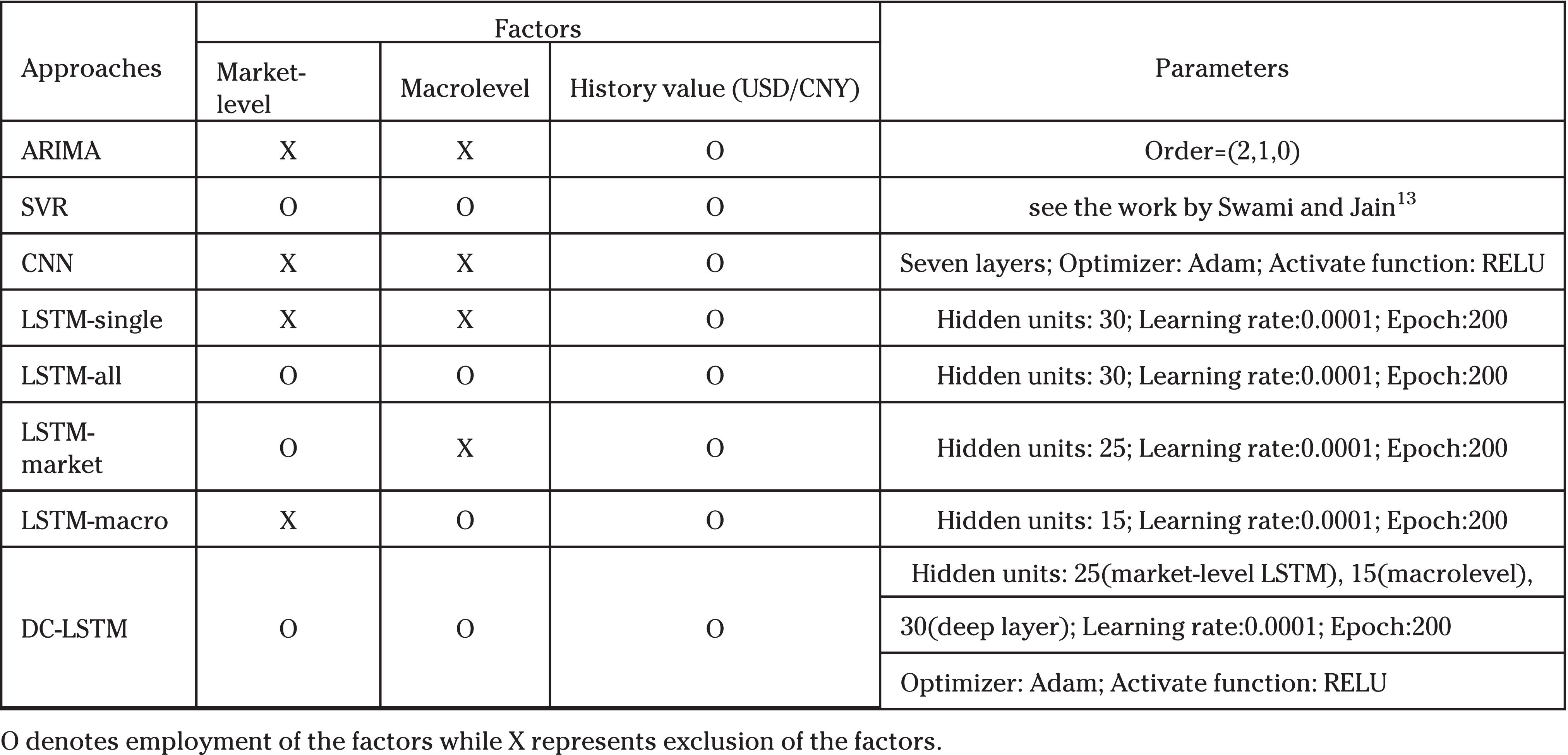 A Deep Coupled LSTM Approach for USD/CNY Exchange Rate Forecasting