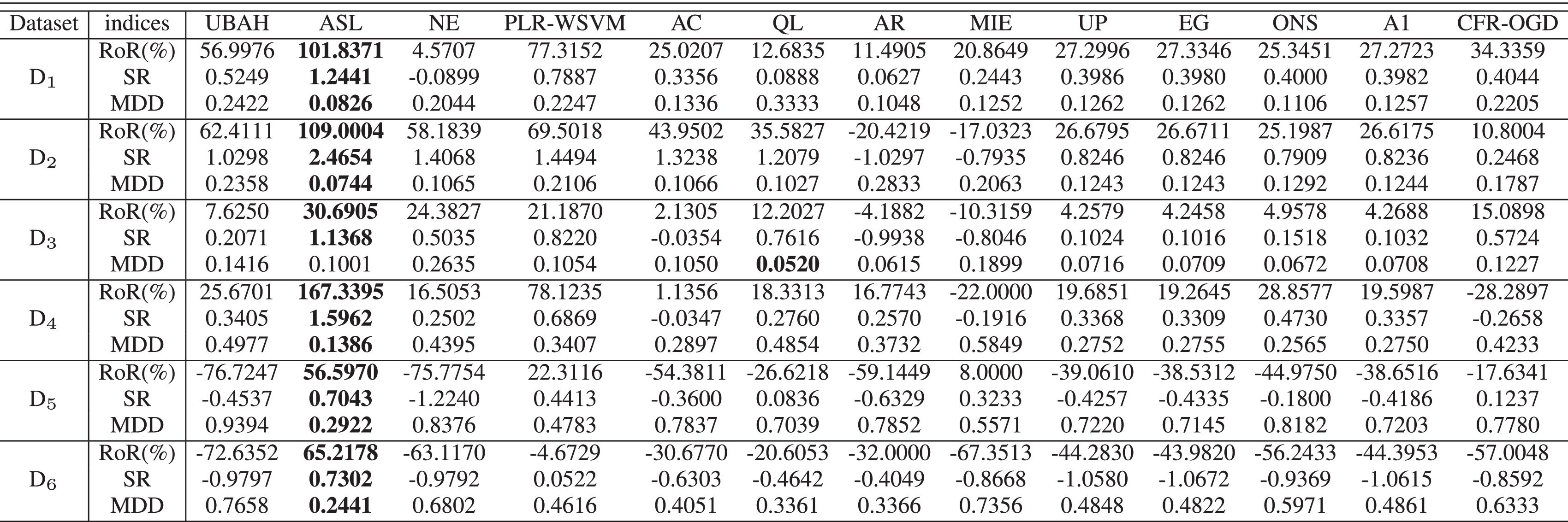 キム KTM SX DUKE EXC EGS SUPERCOMP ADV R SXC LC4 Water Pump Gasket