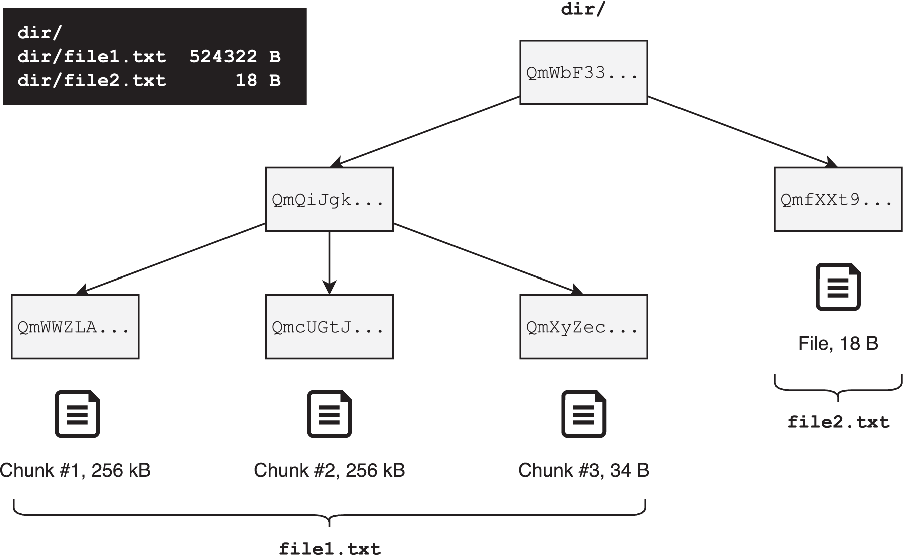 Toward Decentralized Cloud Storage With IPFS: Opportunities, Challenges,  and Future Considerations