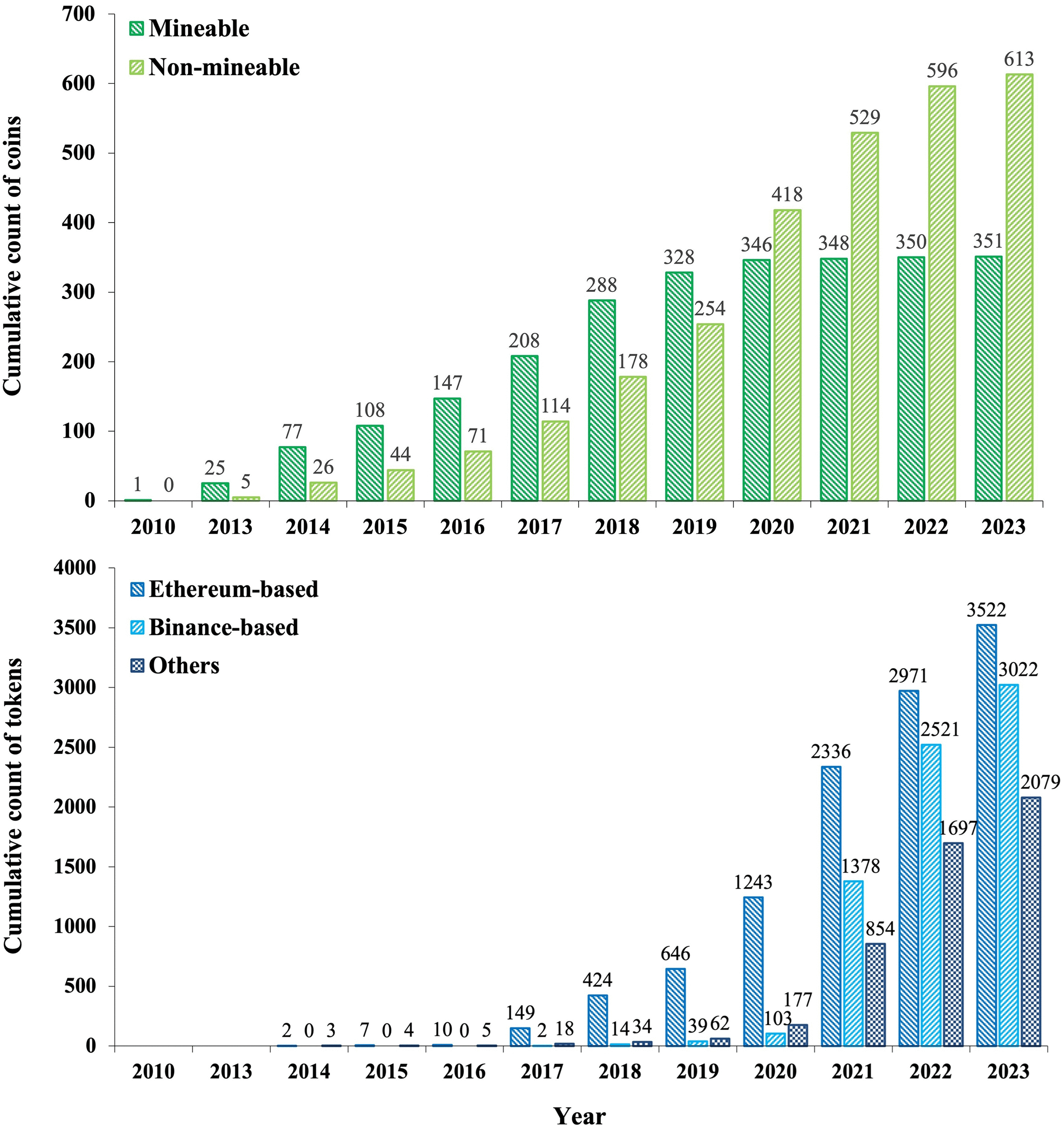 The Dark Crypto World!