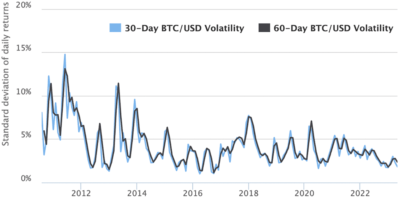 The Dark Crypto World!