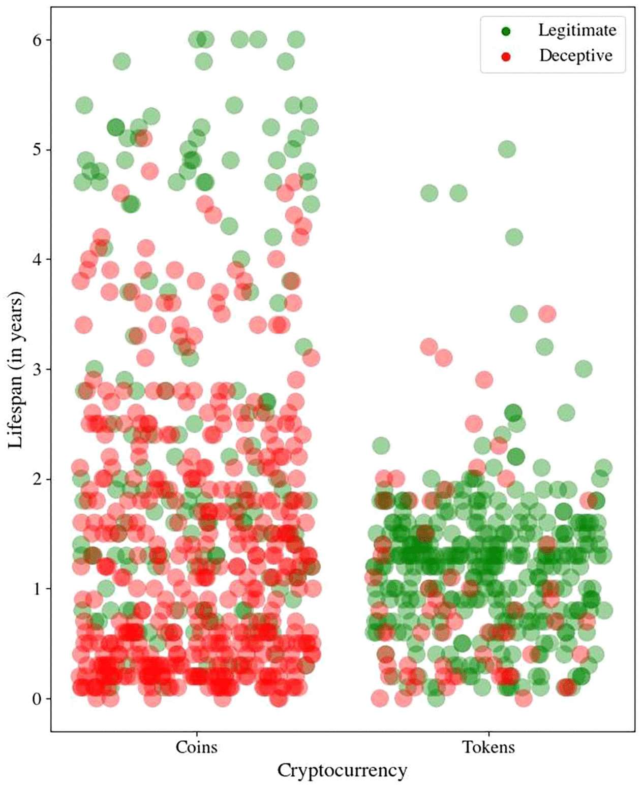 The Dark Crypto World!