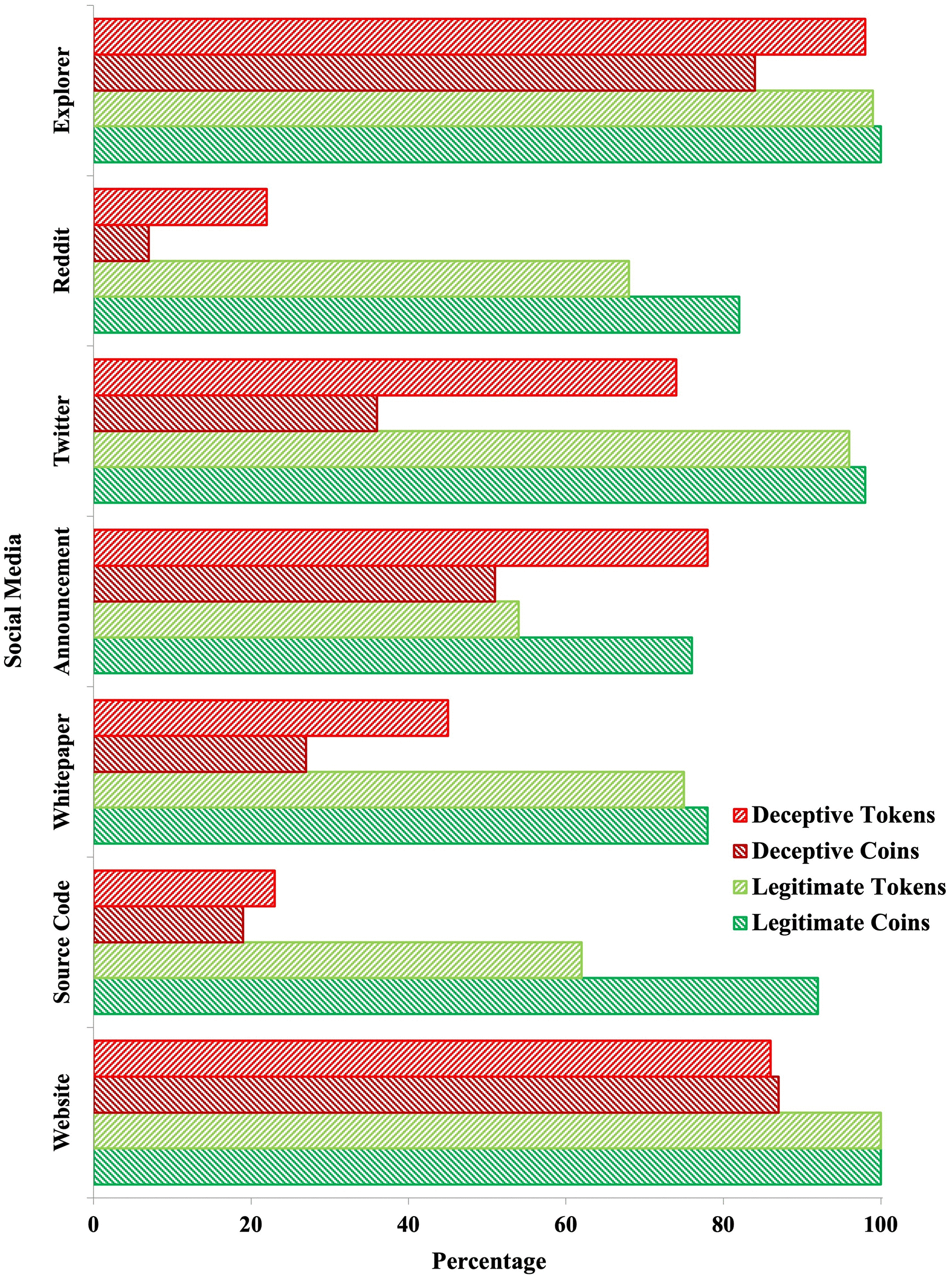 The Dark Crypto World!
