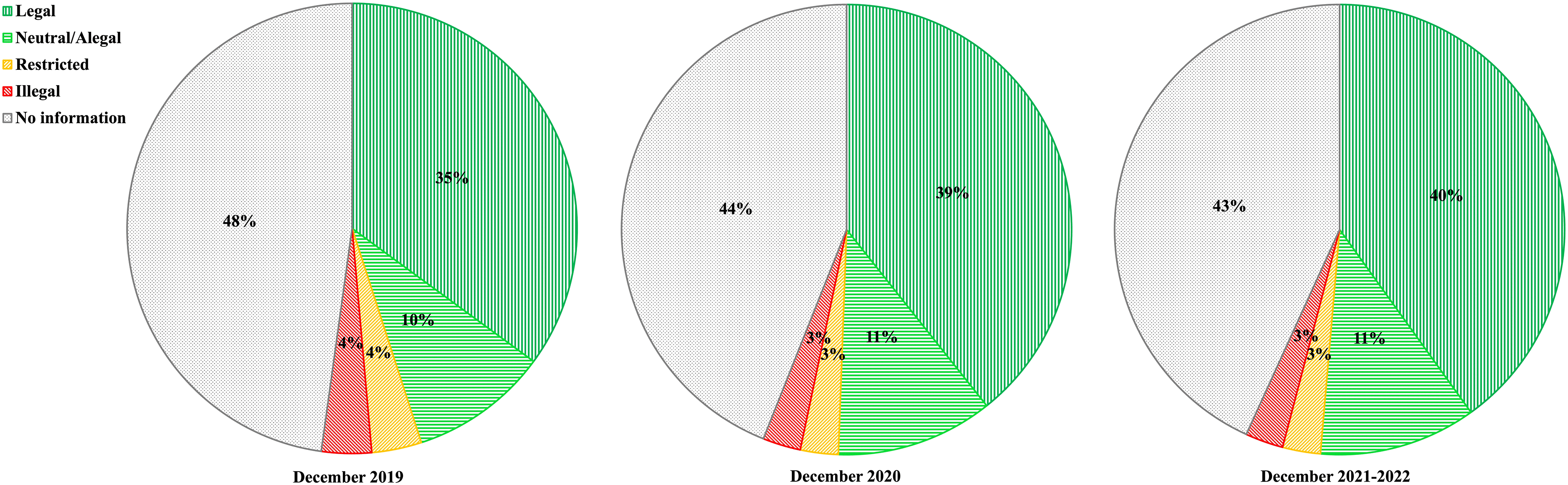 The Dark Crypto World!