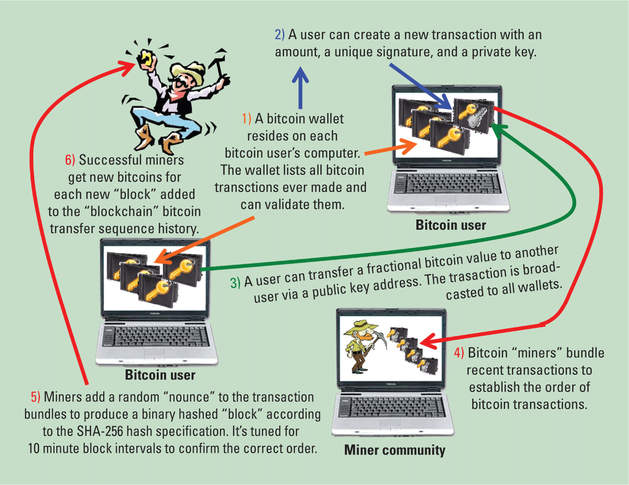 Bitcoin: Benefit or Curse?
