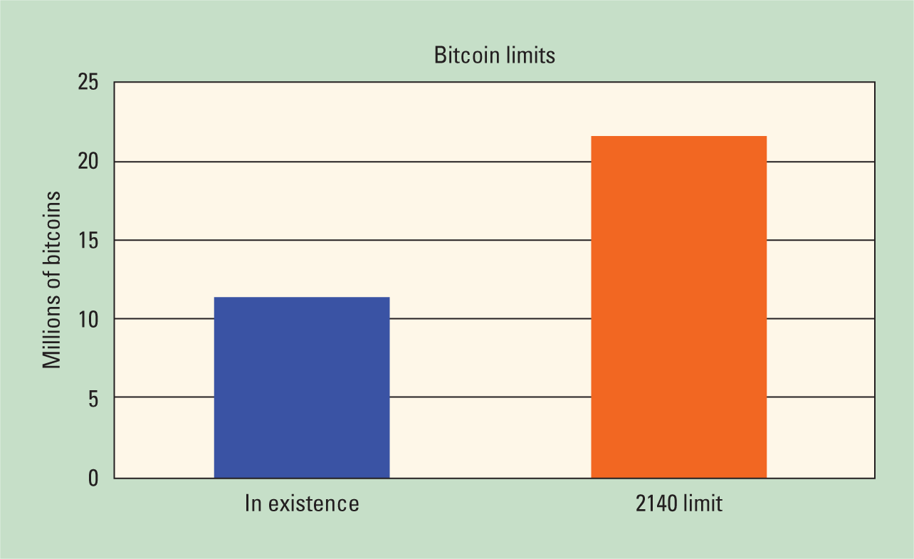Bitcoin: Benefit or Curse?