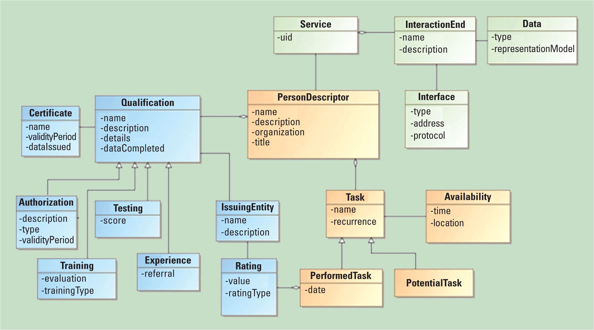 Free ER Diagram Template for ATM System, image size:1962x1089