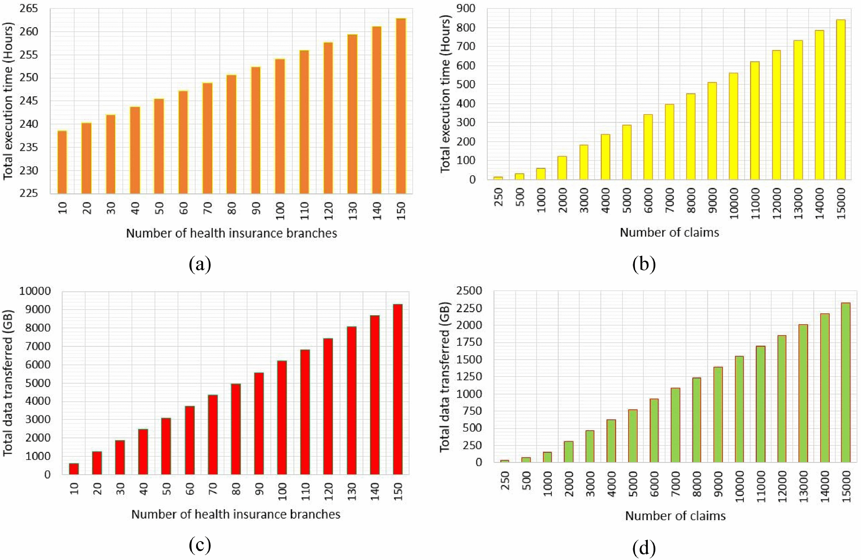Healthcare Insurance Frauds: Taxonomy and Blockchain-Based Detection  Framework (Block-HI)