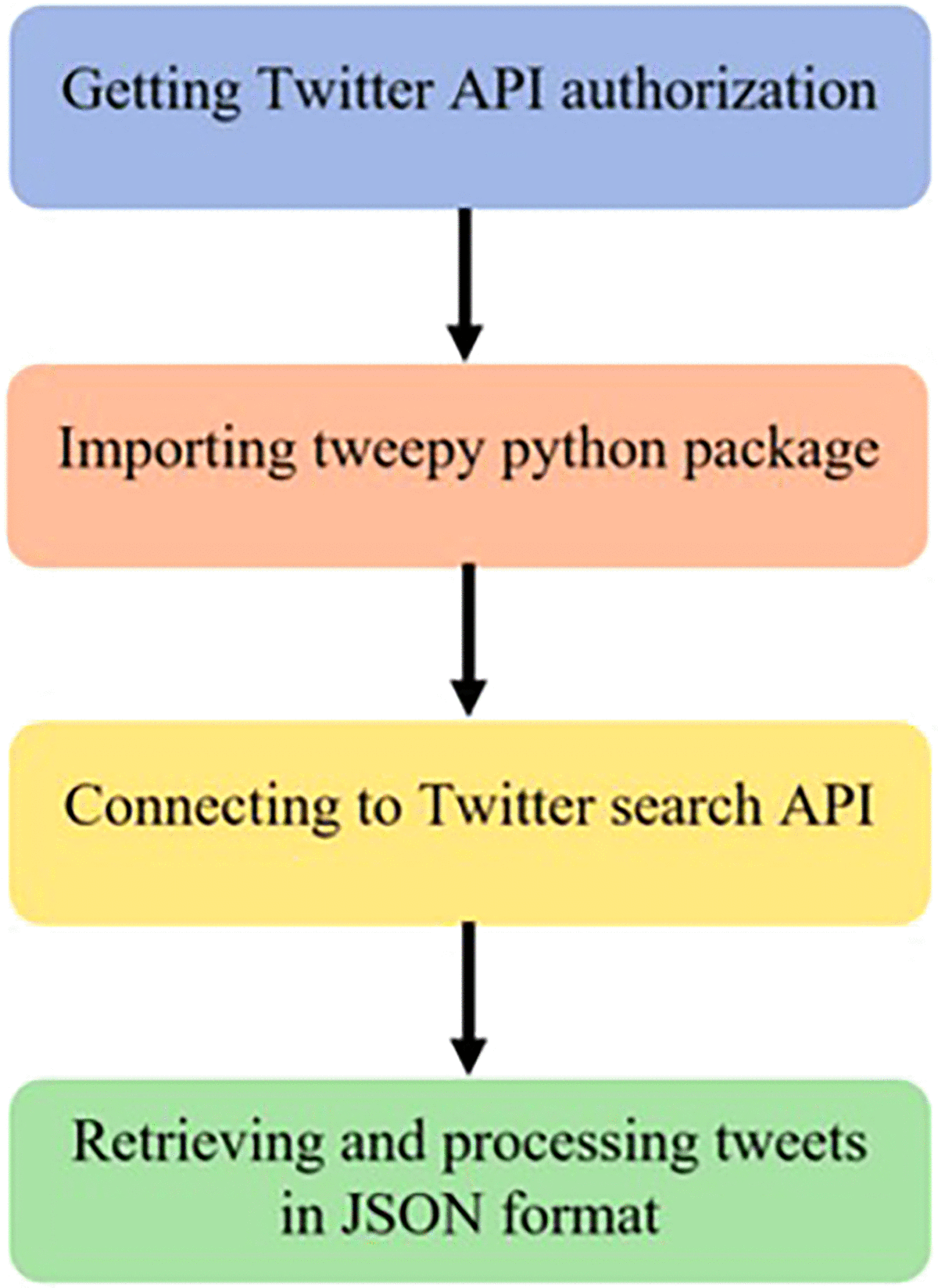 Topic Modeling Based on Two-Step Flow Theory: Application to Tweets about  Bitcoin