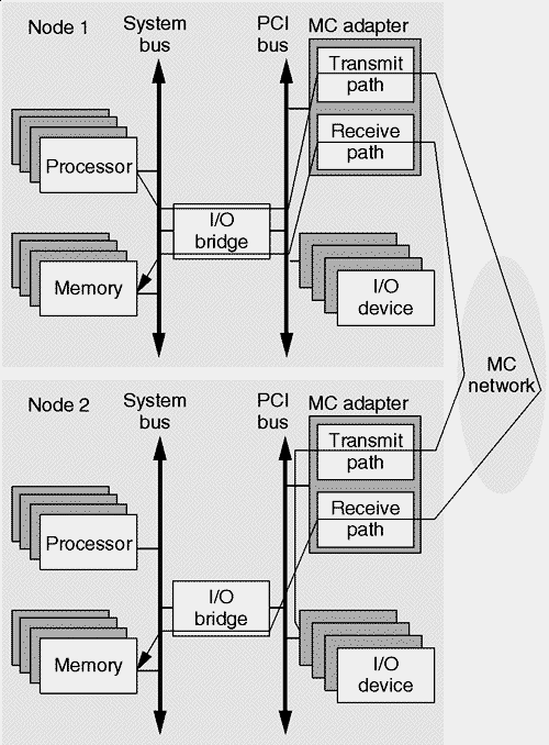 UNIX 1986 MODEL PATENTS PENDING Patent 2890669 Summary - Canadian