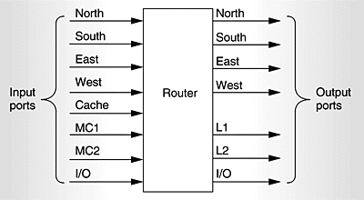 コンピュータ・IT Differentiated Services for the Internet Differentiated Service - an overview | ScienceDirect Topics