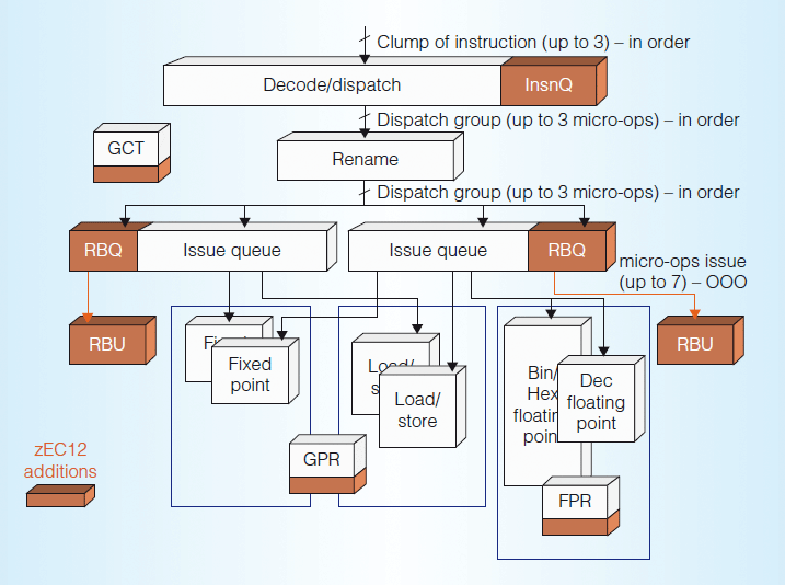 ビジネス・経済 structure and interpretation of computer Amazon | Structure and Interpretation of Computer Programs