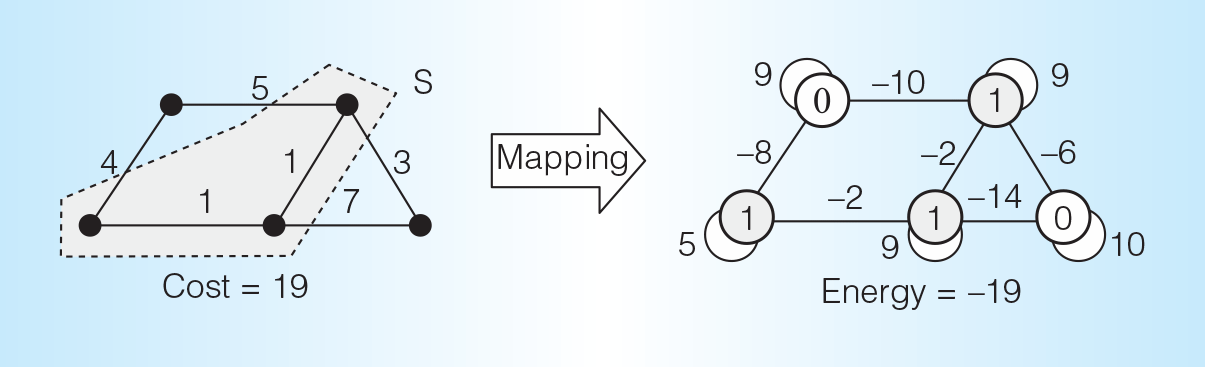 Simulated Annealing and Boltzmann Machi… Amazon.com: Simulated Annealing and Boltzmann Machines: A