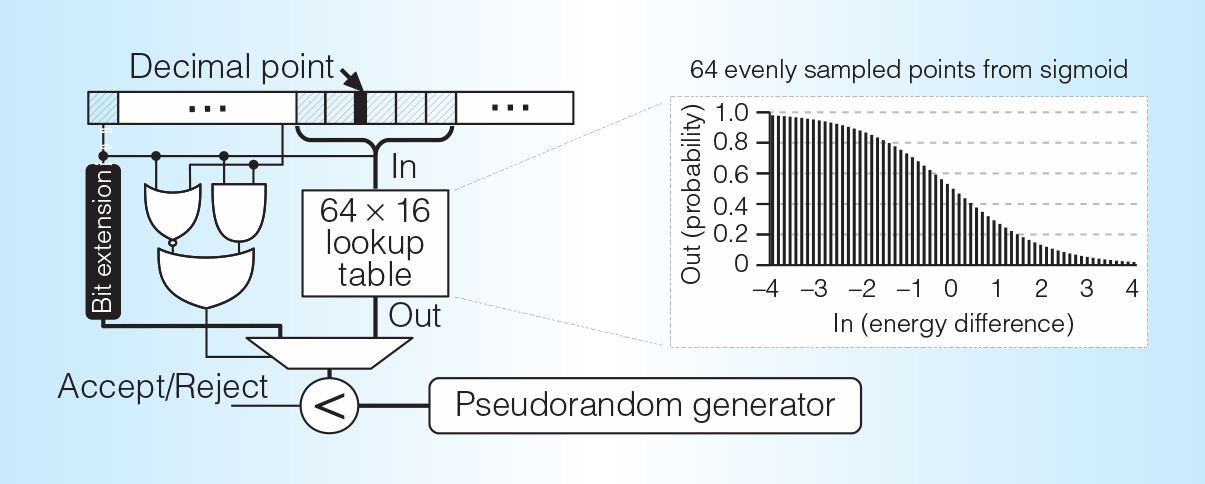 The Memristive Boltzmann Machines