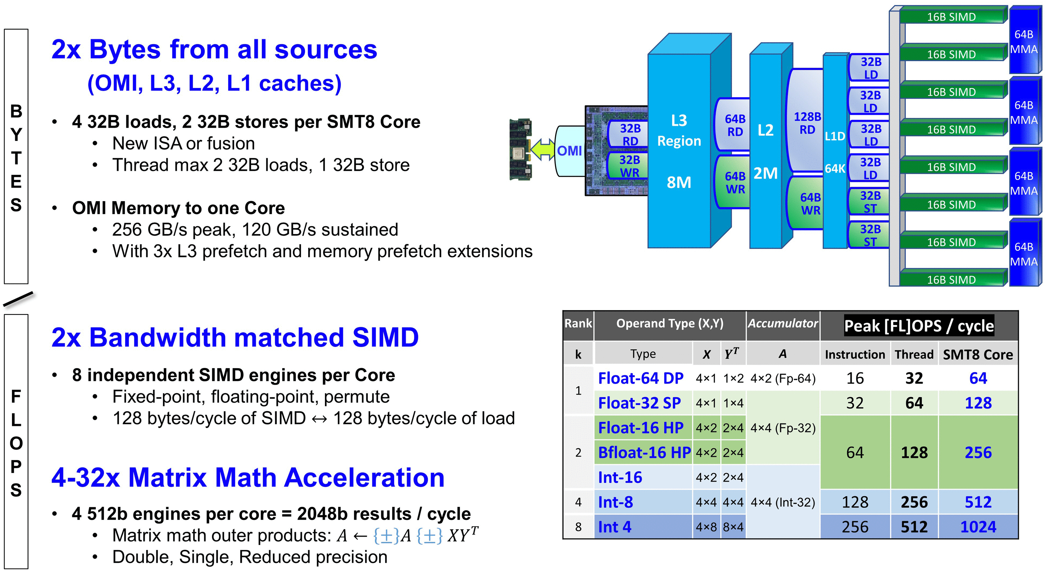 IBM's POWER10 Processor