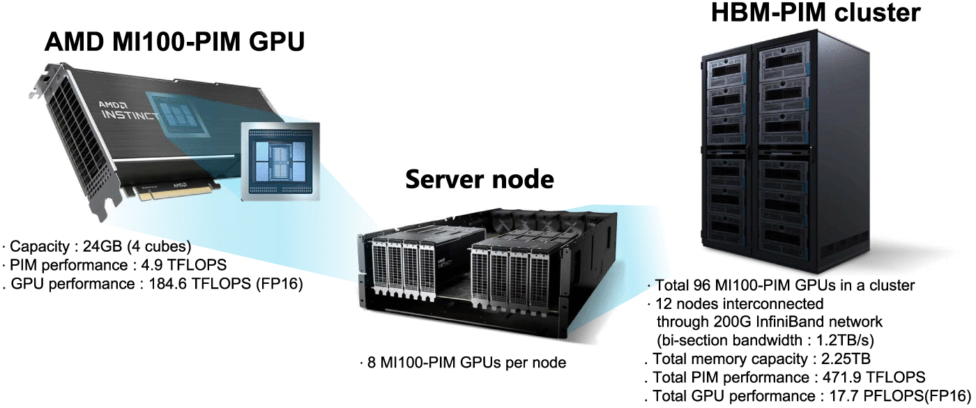 SMIプログラム　Dynamics of Time Management セット The Breakthrough Memory Solutions for Improved Performance
