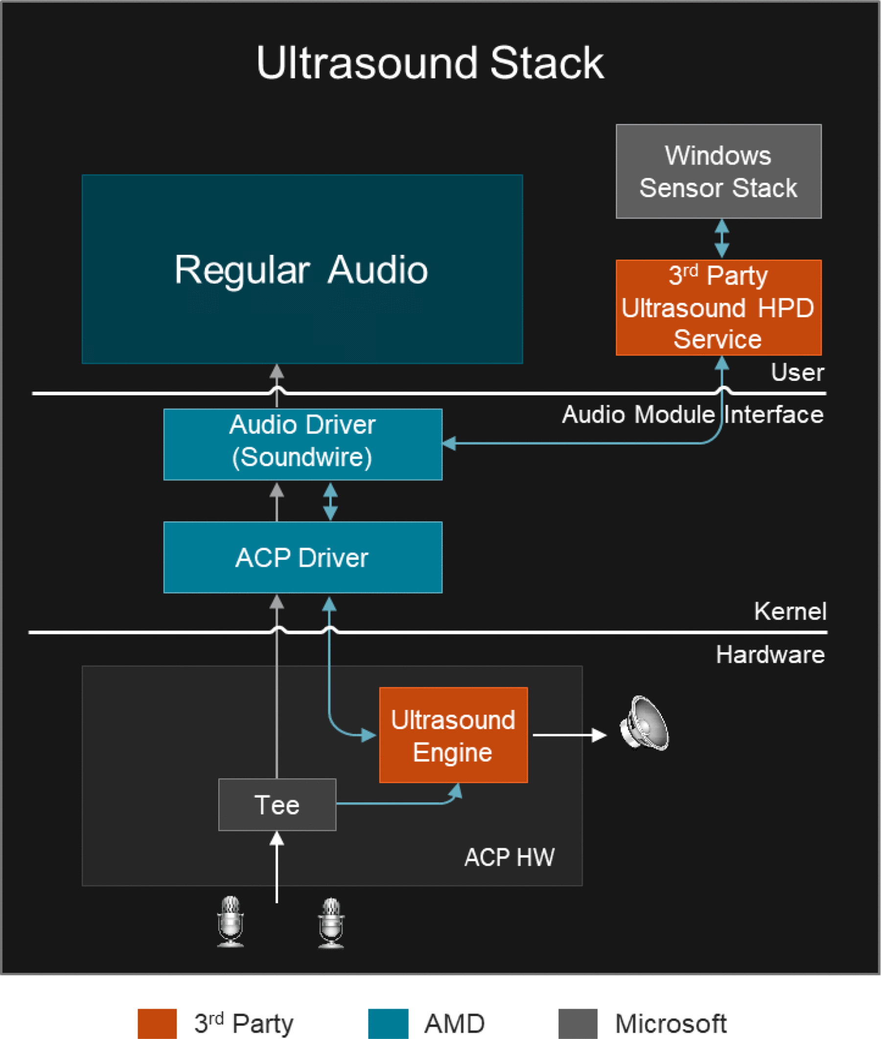 AMD Ryzen 7040 Series