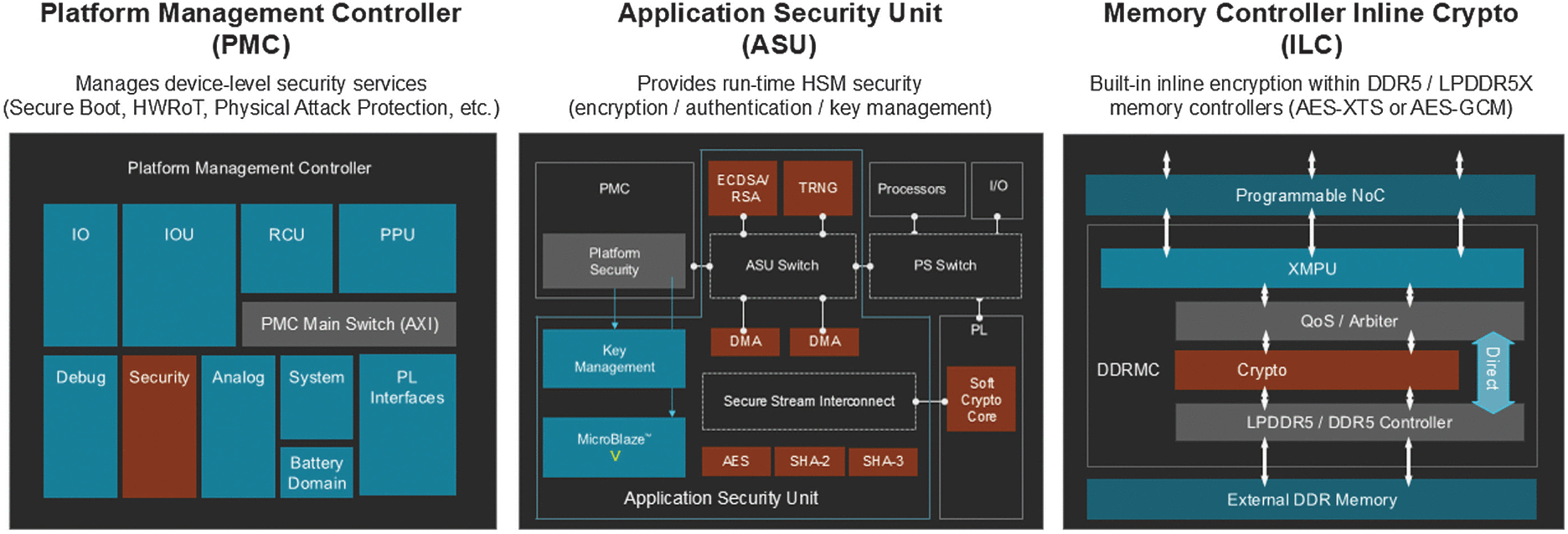 AMD Versal AI Edge Series Gen 2