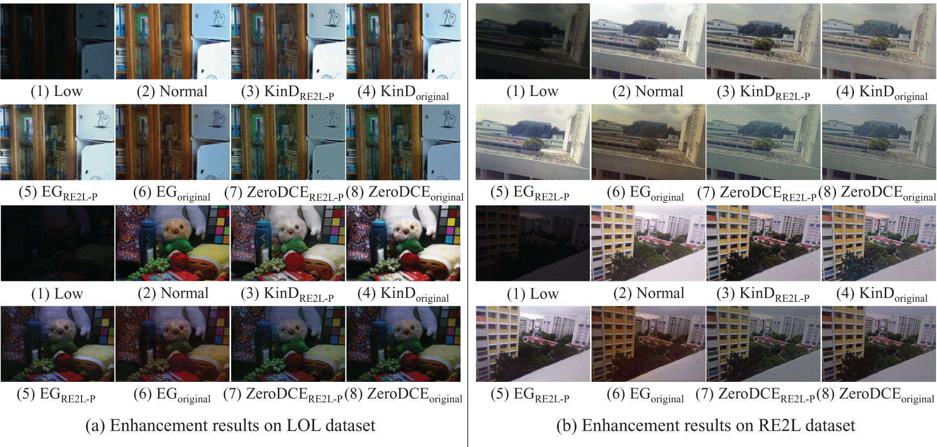 Exploiting Illumination Knowledge in the Real World for Low-Light Image  Enhancement