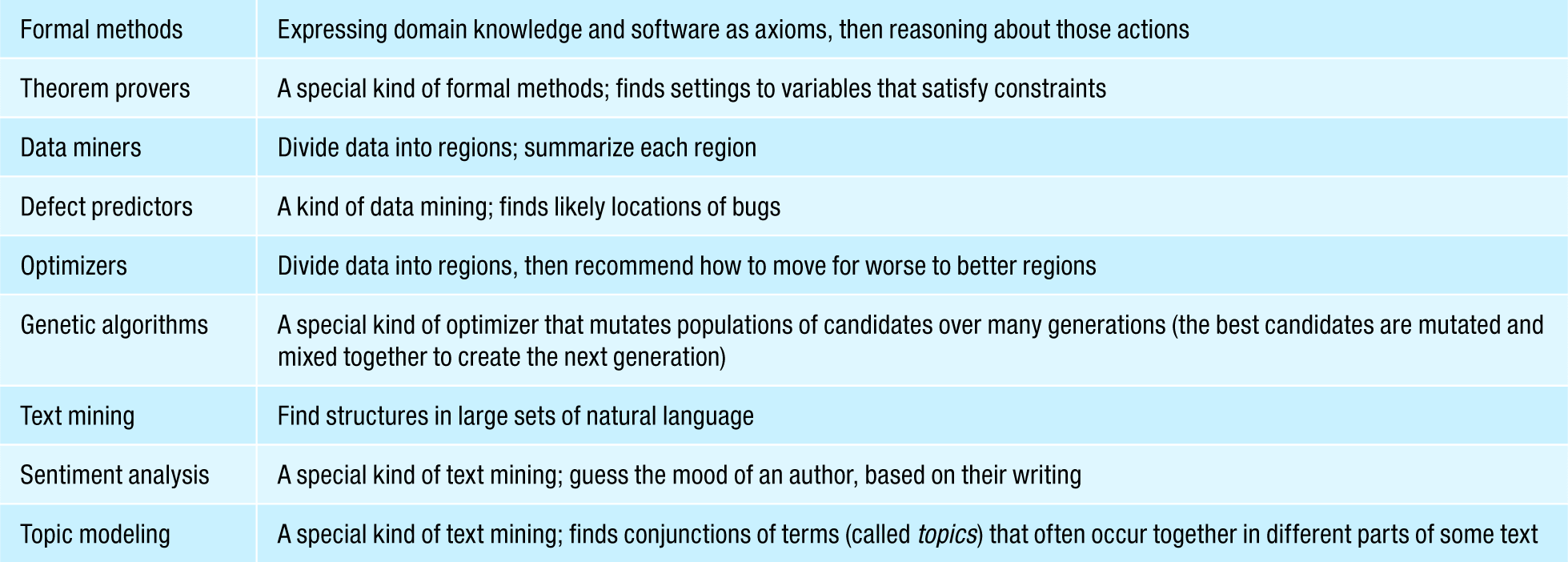 The Secret to Better AI and Better Software (Is Requirements 