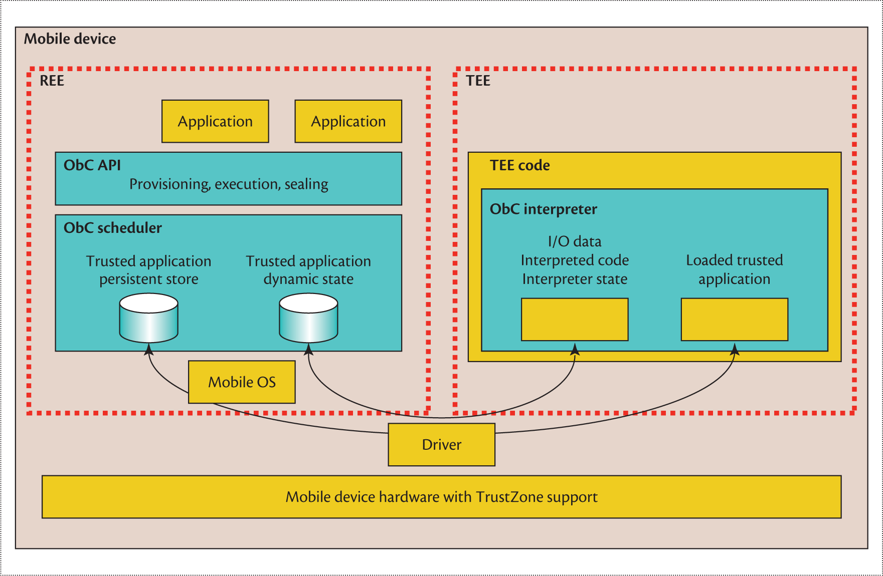 Trusted execution technology где используется. No dhcp or proxydhcp. Execution environment. Продолжение секьюрити бридж. Trusted execution environment.