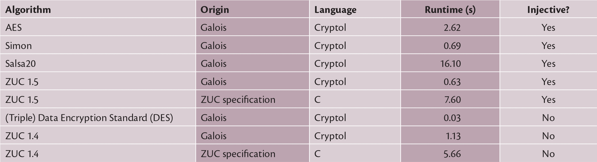 Automated Verification of Real-World Cryptographic Implementations