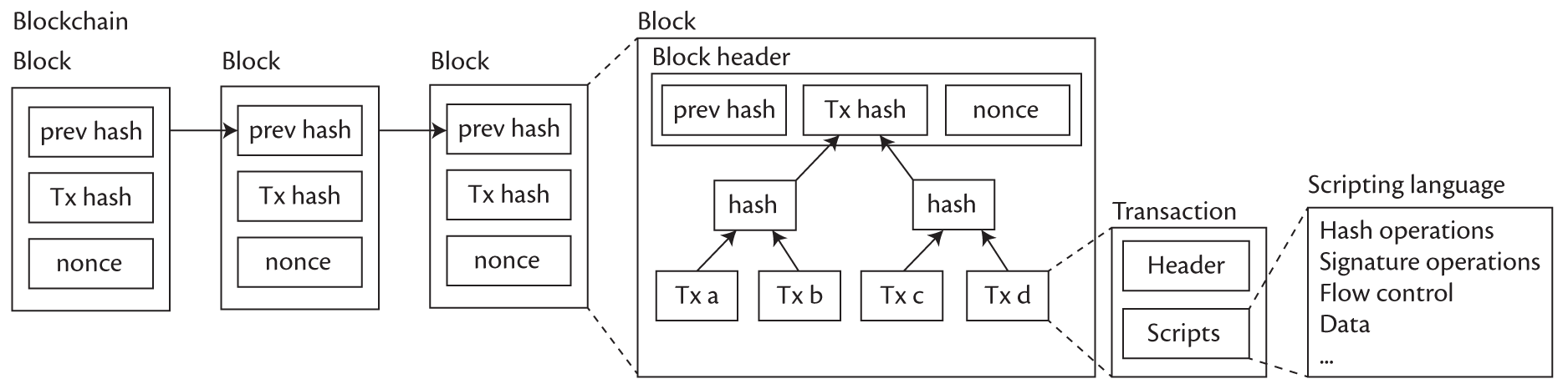 When the Crypto in Cryptocurrencies Breaks: Bitcoin Security under Broken  Primitives