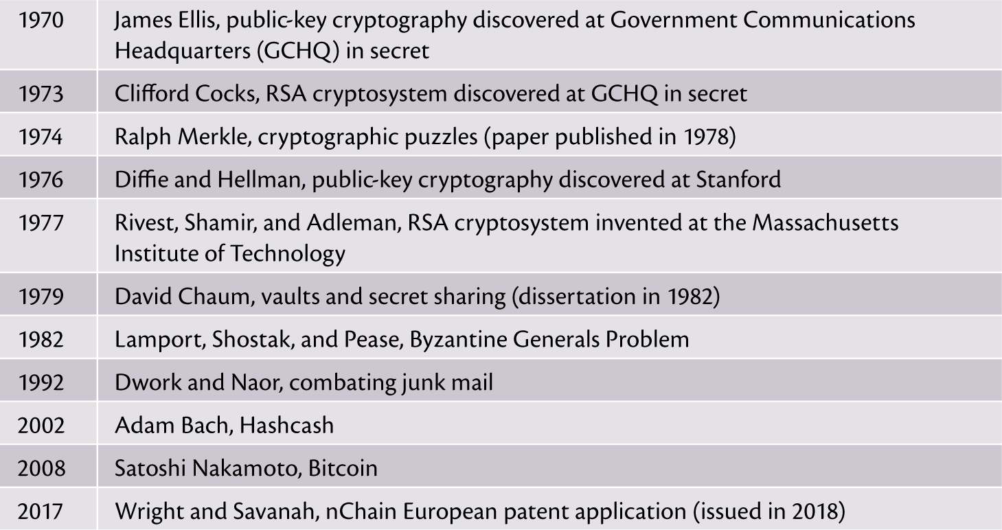 On the Origins and Variations of Blockchain Technologies