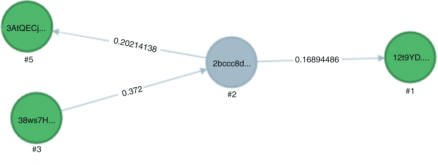 Ransomware-Bitcoin Threat Intelligence Sharing Using Structured Threat  Information Expression